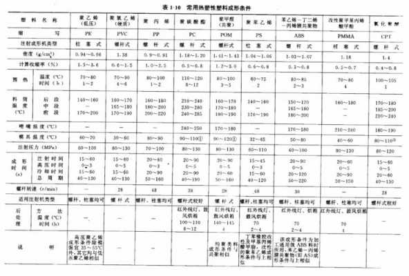 pp塑胶成型参数-第3张图片-济宁荣昌木业网