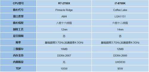 pe7042开机温度（2700x开机温度）-第3张图片-济宁荣昌木业网