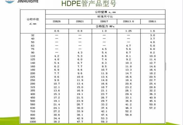 PE-HDPE-LDlt的简单介绍-第1张图片-济宁荣昌木业网