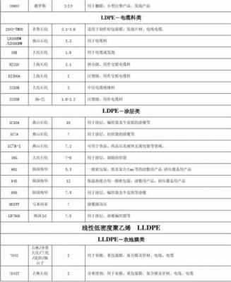  小中空pe料「小中空料有哪些牌号」-第3张图片-济宁荣昌木业网