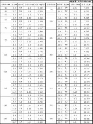 pe100级米重表 pe米重乘以吨价-第1张图片-济宁荣昌木业网