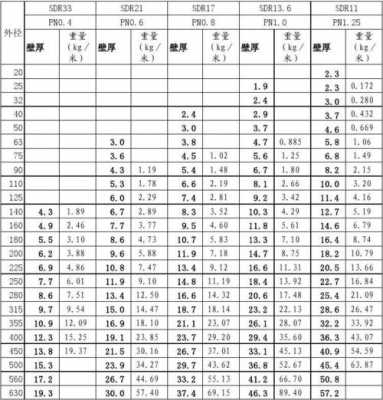 pe100级米重表 pe米重乘以吨价-第3张图片-济宁荣昌木业网