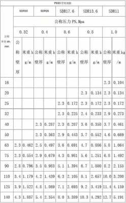 pe100级米重表 pe米重乘以吨价-第2张图片-济宁荣昌木业网