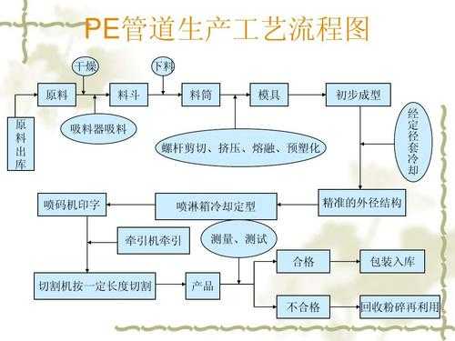 pe注塑件工艺,pei注塑工艺和解决方案 -第3张图片-济宁荣昌木业网