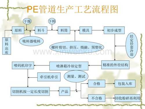 pe注塑件工艺,pei注塑工艺和解决方案 -第2张图片-济宁荣昌木业网