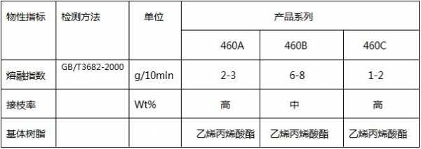 pe增韧剂pe增韧剂,pp增韧剂配方 -第2张图片-济宁荣昌木业网