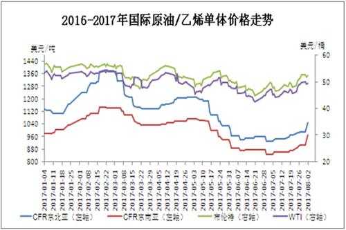 聚乙烯pe原料价格 聚乙烯PE的价格-第2张图片-济宁荣昌木业网