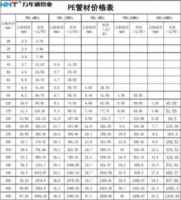 关于pe1报价的信息-第1张图片-济宁荣昌木业网