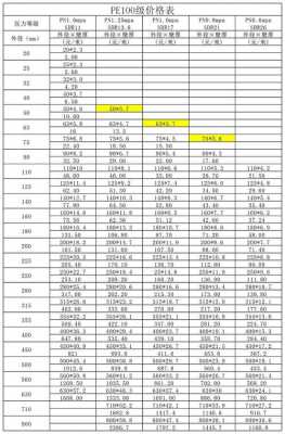 关于pe1报价的信息-第3张图片-济宁荣昌木业网