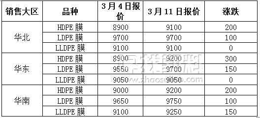 废旧塑料pe回收价格,废旧塑料pe回收价格表 -第2张图片-济宁荣昌木业网