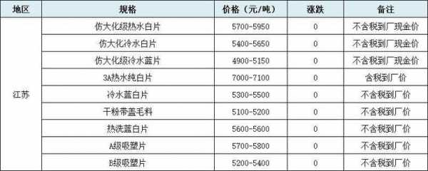 废旧塑料pe回收价格,废旧塑料pe回收价格表 -第3张图片-济宁荣昌木业网