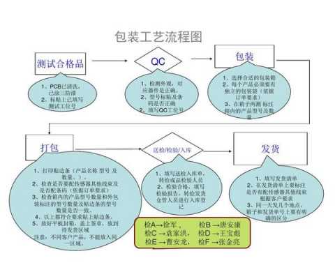 包装袋材质复合PE（复合包装袋 工艺流程）-第1张图片-济宁荣昌木业网