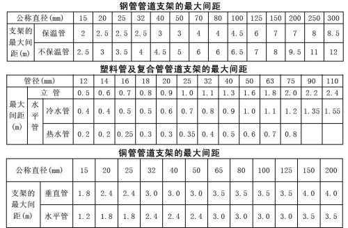 支架pp和pe_pe管道支架间距是多少-第1张图片-济宁荣昌木业网