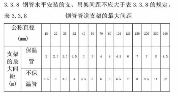 支架pp和pe_pe管道支架间距是多少-第2张图片-济宁荣昌木业网