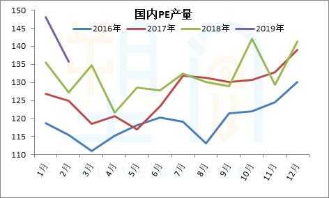 pe产量 2019 pe产量-第3张图片-济宁荣昌木业网