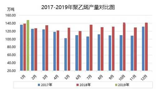 pe产量 2019 pe产量-第1张图片-济宁荣昌木业网