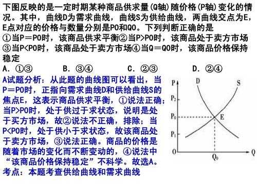 供需政策pe_供需gap-第2张图片-济宁荣昌木业网