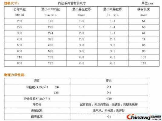  pe1800塑料米「pe塑料密度是多少?」-第1张图片-济宁荣昌木业网