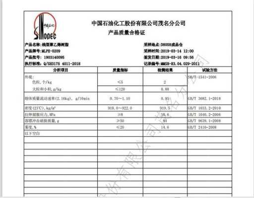  pe1800塑料米「pe塑料密度是多少?」-第3张图片-济宁荣昌木业网