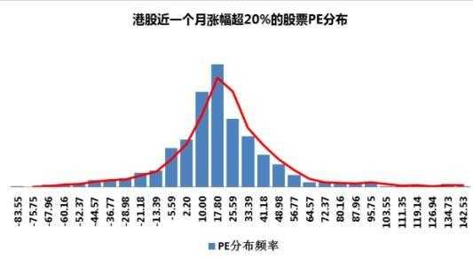 看pe价格用什么网,股市pe哪里看 -第2张图片-济宁荣昌木业网