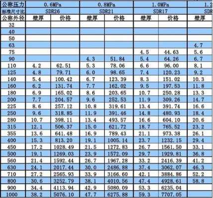 pe100级hdpe最新价格-第1张图片-济宁荣昌木业网