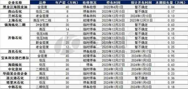 中煤pe生产装置检修时间_中煤pe生产装置检修时间是多久-第1张图片-济宁荣昌木业网