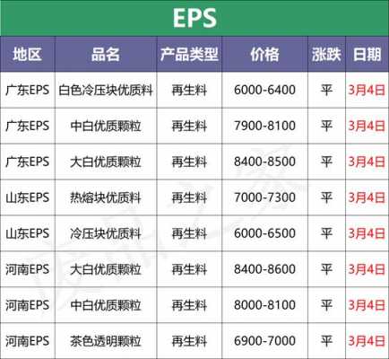 pe和pp价格-第2张图片-济宁荣昌木业网