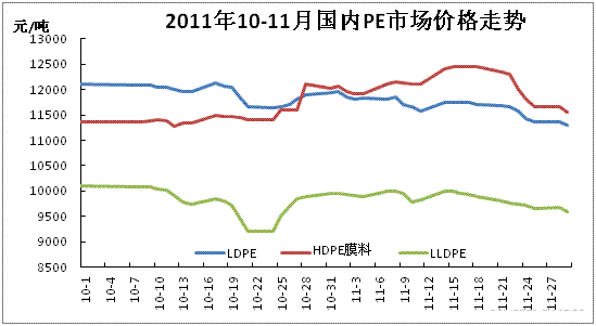 pe塑料价格历史走势-第3张图片-济宁荣昌木业网