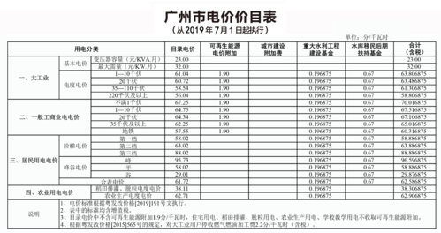  2019广州市印刷pe塑料出售「广州塑料网实时报价」-第2张图片-济宁荣昌木业网