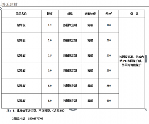  2019广州市印刷pe塑料出售「广州塑料网实时报价」-第1张图片-济宁荣昌木业网