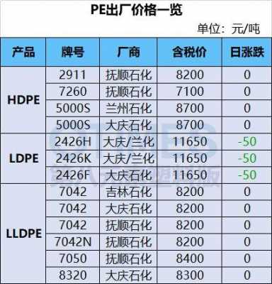 pe粒料今天价格 pe粒子价格期货-第2张图片-济宁荣昌木业网