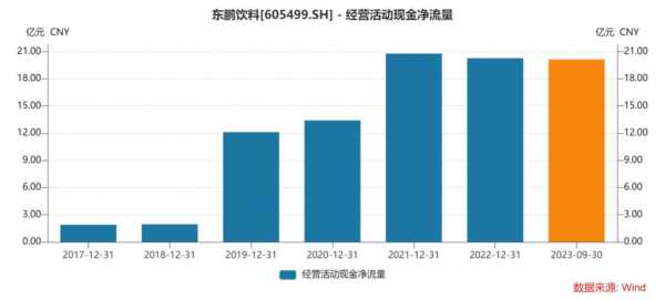  进口pe瓶「进口pe价格行情最新报价」-第3张图片-济宁荣昌木业网