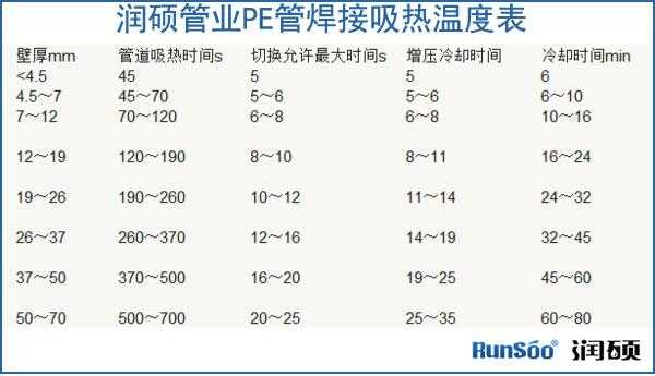 pe多少温度-第3张图片-济宁荣昌木业网