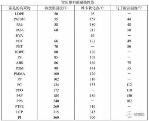 pe1塑料耐热温度-第1张图片-济宁荣昌木业网