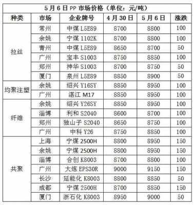 pe原料期货价格行情最新报价-第2张图片-济宁荣昌木业网