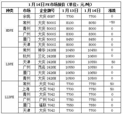 pe原料期货价格行情最新报价-第3张图片-济宁荣昌木业网