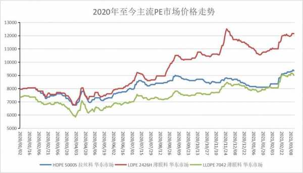 pe市场价格月表 国际市场PE收盘价2017年2月-第2张图片-济宁荣昌木业网