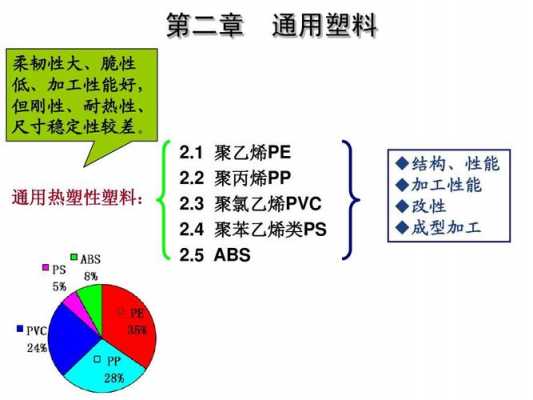 pe塑料属于什么类-第1张图片-济宁荣昌木业网