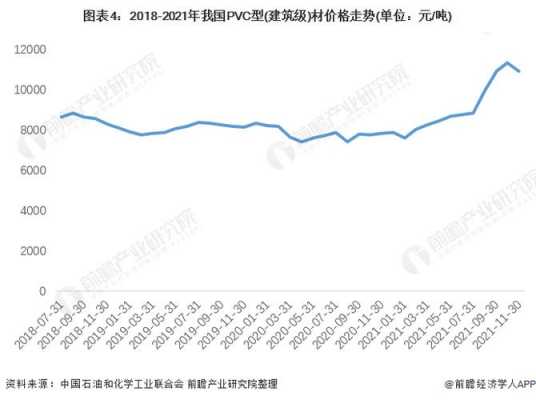 pppepvc原料价格,2021pvc原料最新价格行情 -第3张图片-济宁荣昌木业网