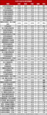 pe再生料价格最新价格 pe再生料批发-第3张图片-济宁荣昌木业网