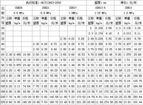 PE5000S的报价_pedn500价格-第3张图片-济宁荣昌木业网