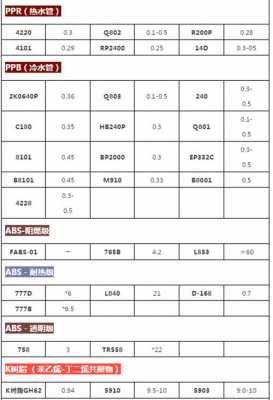 pe的熔指-pe熔指高低什么意思-第2张图片-济宁荣昌木业网