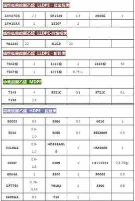 pe的熔指-pe熔指高低什么意思-第3张图片-济宁荣昌木业网