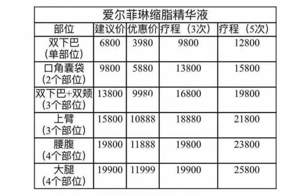  pe低压料溶脂数「pe料溶脂是什么意思」-第3张图片-济宁荣昌木业网