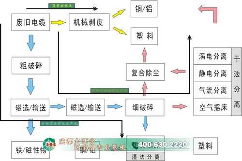  pe电缆料专业生产「pvc电缆料生产流程」-第3张图片-济宁荣昌木业网