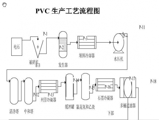  pe电缆料专业生产「pvc电缆料生产流程」-第1张图片-济宁荣昌木业网