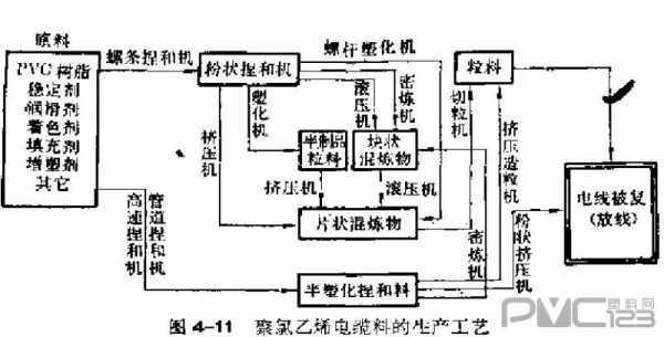  pe电缆料专业生产「pvc电缆料生产流程」-第2张图片-济宁荣昌木业网