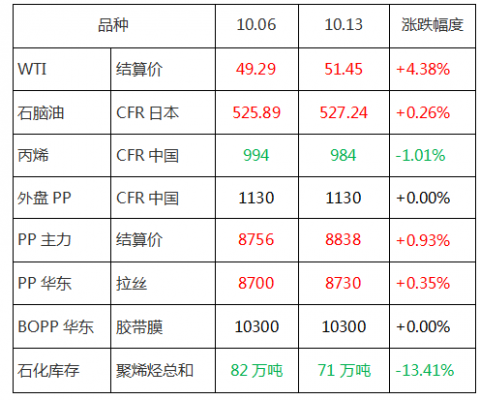 ptmeg期货 pppe期货-第1张图片-济宁荣昌木业网