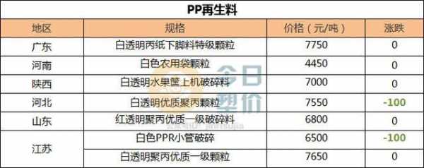 pp料和pe料价格,pe和pp哪种料便宜 -第1张图片-济宁荣昌木业网