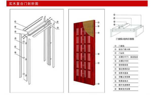 钢木门工艺-第3张图片-济宁荣昌木业网